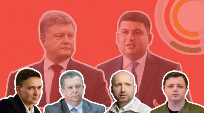 Украинцы определились с лидерами среди кандидатов в президенты