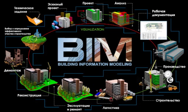 Курс «BIM-проектирования. Основы проектирования вентиляционных систем в Autodesk Revit»