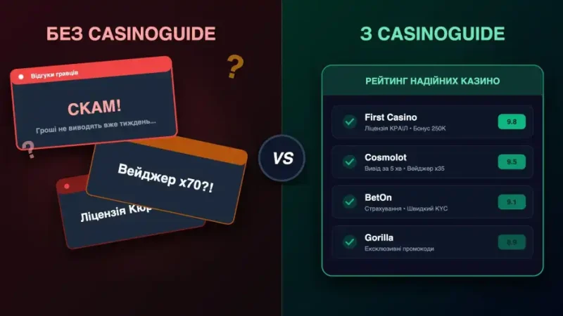 Як обрати казино з найкращими бонусами і не витрачати на це годину: огляд сервісу casinoguide.in.ua