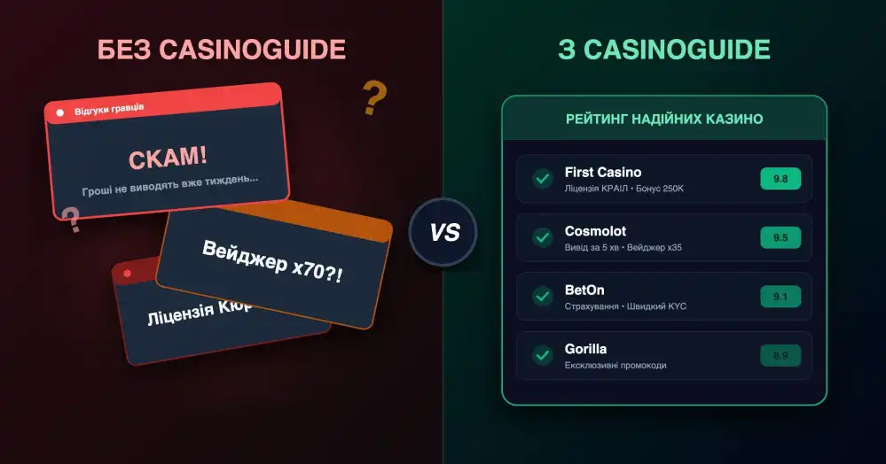 Як обрати казино з найкращими бонусами і не витрачати на це годину: огляд сервісу casinoguide.in.ua