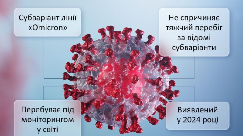Цикада вже в Україні. Чим небезпечний новий субваріант Омікрону та які його симптоми